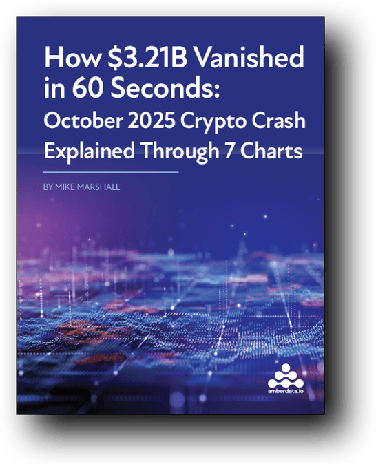October 2025 Crypto Crash Explained Through 7 Charts | Amberdata